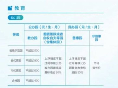 2025南京江宁区幼儿园的收费标准