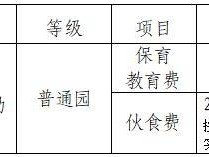 2025南宁经开区金阳路幼儿园招生简章（条件+时间+收费标准）