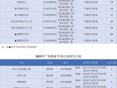 2025年桂林理工大学招生计划