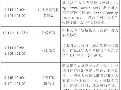 2025沈阳高级经济考试报名入口+流程