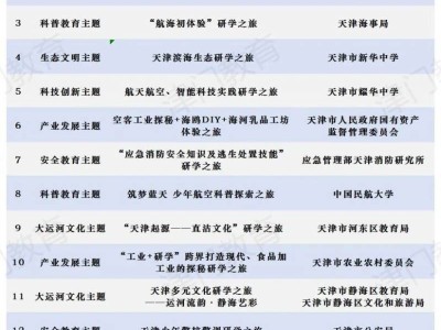 15条天津市中小学生研学实践特色线路