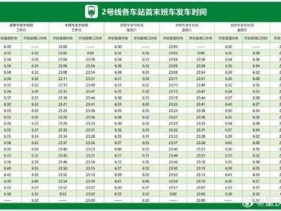 重庆李子坝轻轨穿楼几点结束?