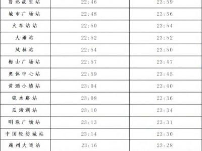 2025年端午节绍兴地铁延时运营时间+末班车时间表