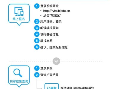 北京东城区幼儿园信息采集平台操作流程（一图读懂）