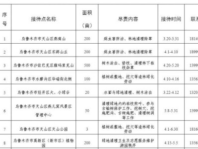 2025年新疆义务植树接待点(地点+时间+联系方式)