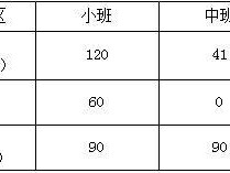漳州市龙海区第二实验幼儿园2025秋招报名时间+方式+材料