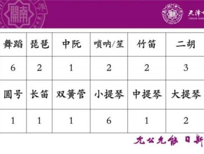 2025年天津市南开中学艺术特长生招生简章