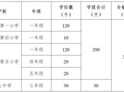 2024东莞桥头镇非户籍学生积分入学方案