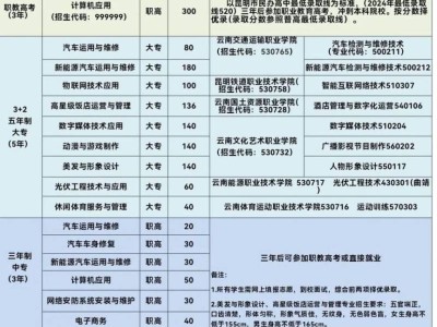 昆明市官渡区职业高级中学招生简章2025