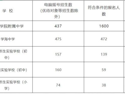 2025台州临海市义务教育学校招生摇号公告
