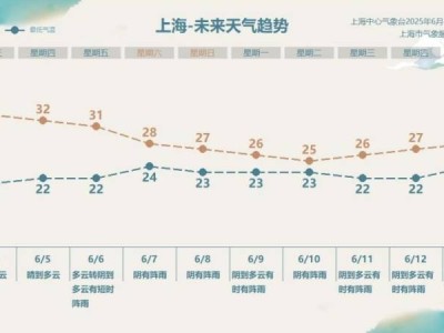 上海高考天气预报2025