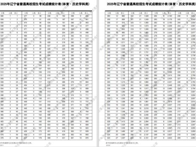 2025年辽宁体育历史学科类高考成绩一分一段表