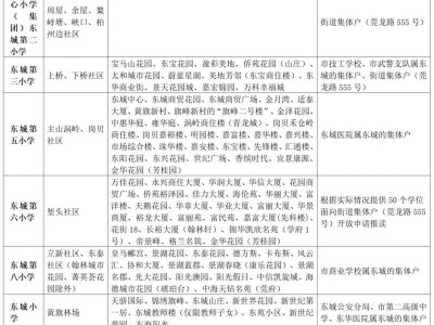 2025东莞东城街道公办学校学区划分表