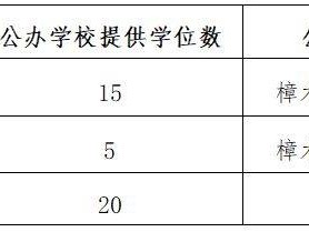2025东莞樟木头镇非户籍学生积分入学办法