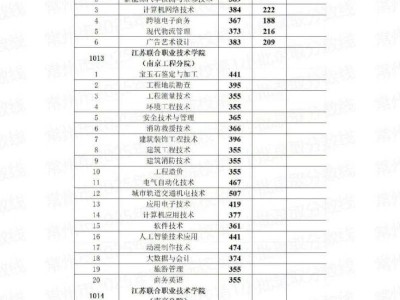 2025常州中考职业院校第1小批录取分数线是多少?