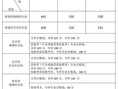 2025年福建省高考录取分数线公布
