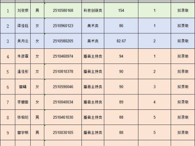 2025海口景山学校高一自主招生拟录取名单