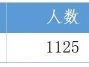 徐州市金龙湖小学2025年一年级招生简章