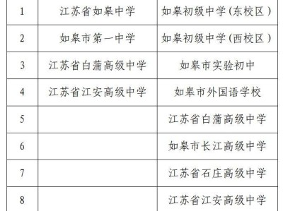 2025南通如皋中高考考点有哪些？