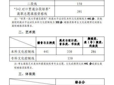 2025山东夏季高考分数线