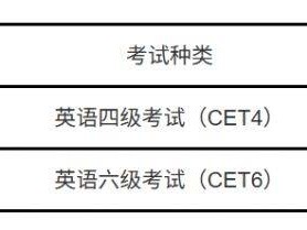 2025下半年全国大学英语四、六级考试时间