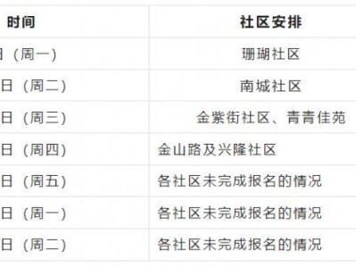 重庆南岸珊瑚实验小学校2025年一年级招生简章