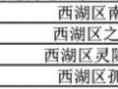 2025杭州西湖风景名胜区身份证线下办理地址(接待时间+咨询电话)