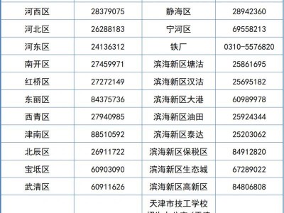 天津市中考成绩将于7月9日公布7月10日至15日填报志愿