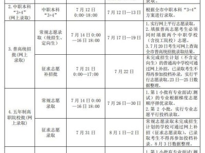 2025漳州中考招生管理系统录取结果查询入口https://zzzsgl.fjzzedu.cn/#