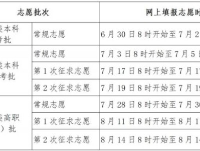 2025厦门高考网上填报志愿时间安排表