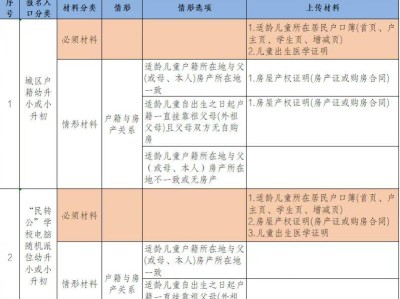 2025重庆渝北子女信息维护需要哪些材料