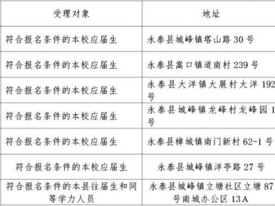 2026年福州永泰县高考报名现场确认点