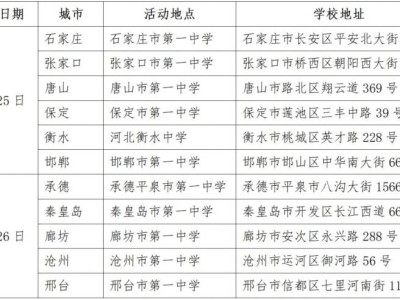 2025河北省全国重点高校现场咨询会公告（时间+地点+高校）