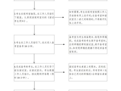 2025广东公务员省考面试安排(时间+流程+注意事项)