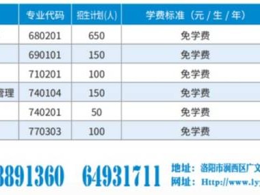 2025洛阳市职业高中招生简章(介绍+计划+联系方式)