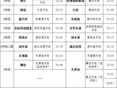 2025天津地铁运营腊月二十八延长时间安排