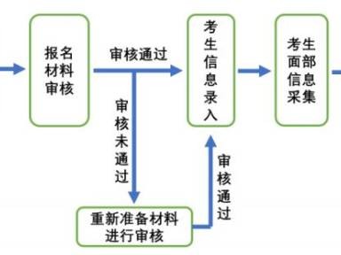 2025济宁市第一中学特长生招生现场审核报名温馨提示