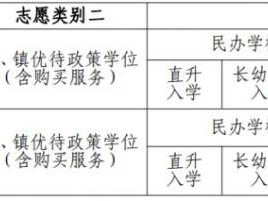 2025东莞市入学填报志愿的网站是什么？