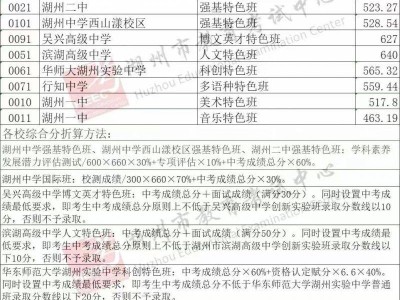 2025湖州中考成绩查询时间是什么时候（附查分官网入口）