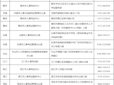 湛江高级经济考试人事考试机构联系地址及电话