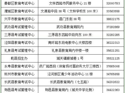 2025咸阳高考各县市区咨询电话汇总