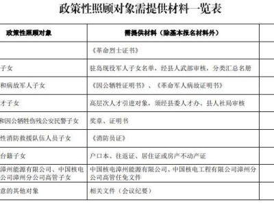 漳州云霄县机关幼儿园2025年秋招报名登记指南