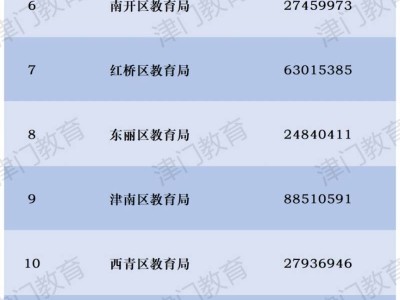 2025年天津市16个区幼儿园招生政策汇总