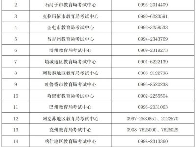 新疆维吾尔自治区2025年上半年高等教育自学考试考籍省际转考公告