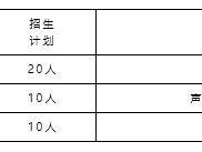 2025江苏省沙溪高级中学特长生招生计划