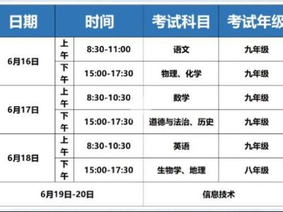 2025年昆明市晋宁区中考考点有哪些？