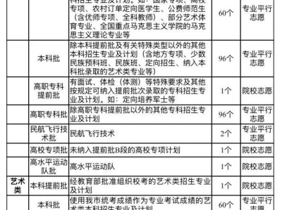 2025重庆高考政策有什么变化？