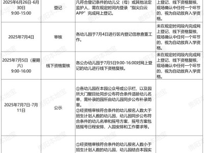 2025年贵阳白云区幼儿园招生日程表