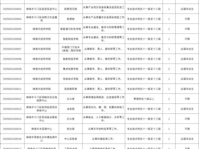 2025广东事业单位珠海有哪些岗位可以报名?(附广东职位表)