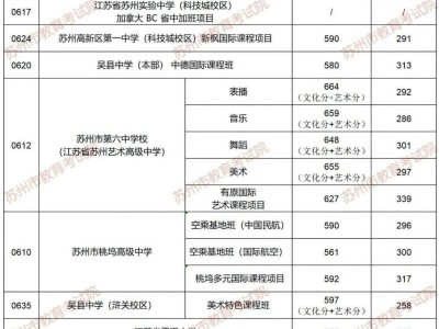 2025苏州市六区普通高中提前录取结果查询时间+入口